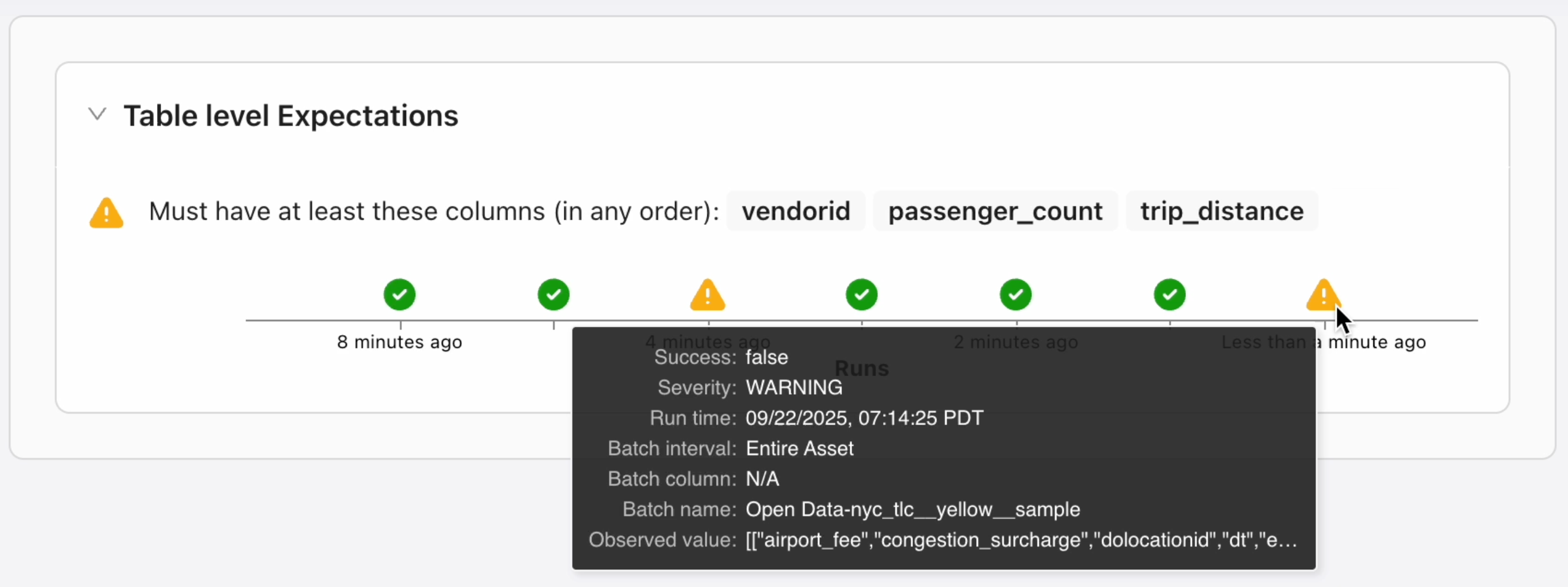 Provided details are: success, severity, run time, batch interval, batch column, batch name, and observed value.